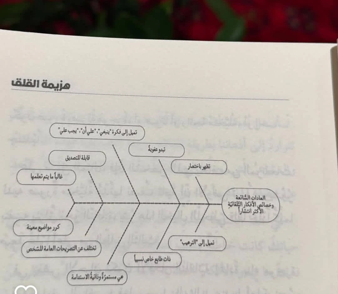 المنتج